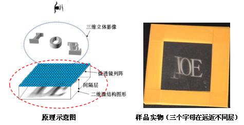 微透鏡列陣列元件