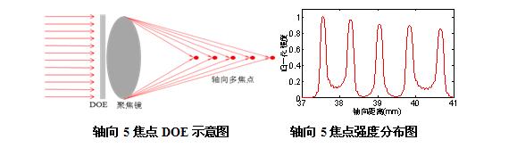 衍射光學(xué)元件